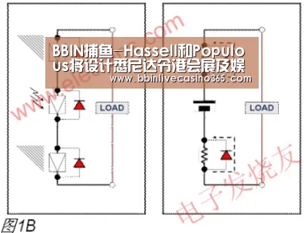BBIN捕鱼-Hassell和Populous将设计悉尼达令港会展及娱乐区工程(图2) BBIN电竞