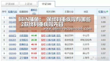 BBIN捕鱼:
保终身重疾险有哪些 2款终身重疾险先容(图2) BBIN视讯